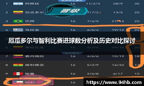 厄瓜多尔与智利比赛进球数分析及历史对比探讨